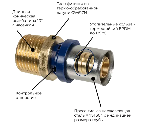 Пресс-фитинги Usystems MLC